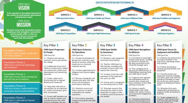 August uwa sport infograph